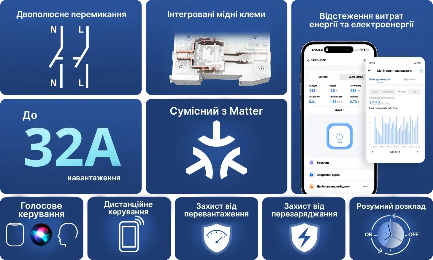 разумний автомат 32а